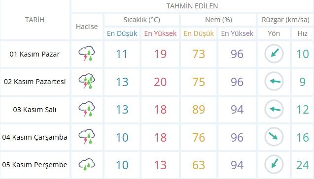 Kasım Biga’ya Sert Geliyor!
