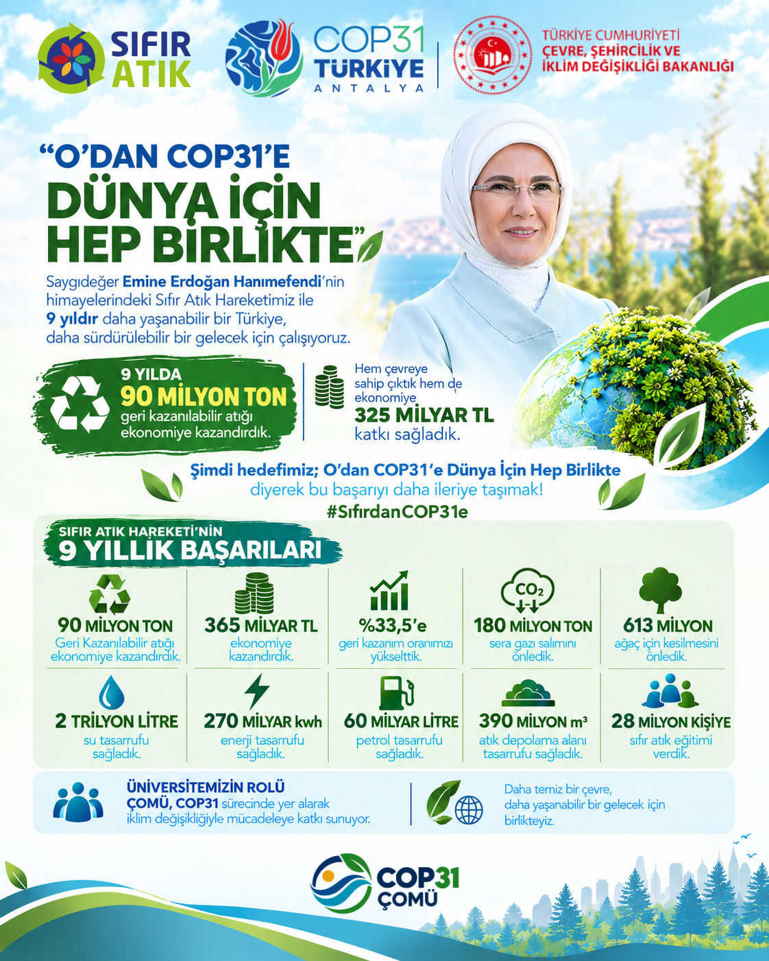 Sıfır Atık Hareketi’nin 9. Yılında ÇOMÜ’den COP31’e Güçlü Gençlik Katkısı fotoğraf 2